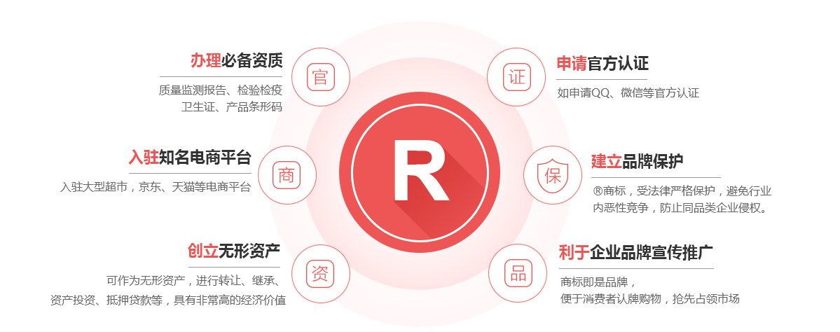 柏乡商标注册的作用